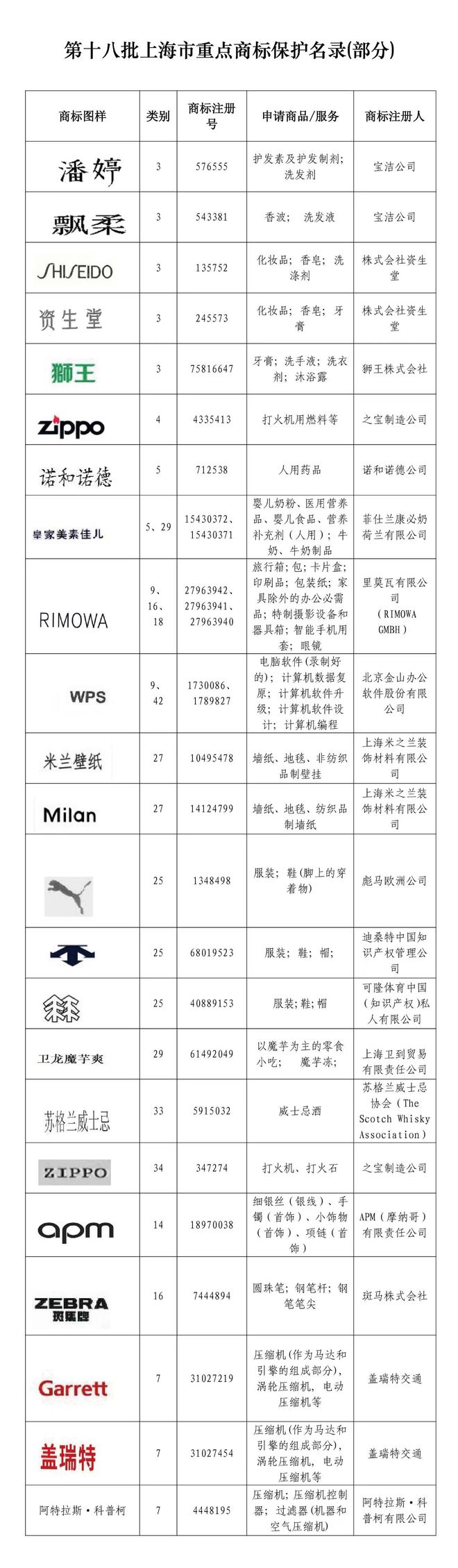 告别选择困难！认准这个上海官方“点名”的软装品牌(图3)